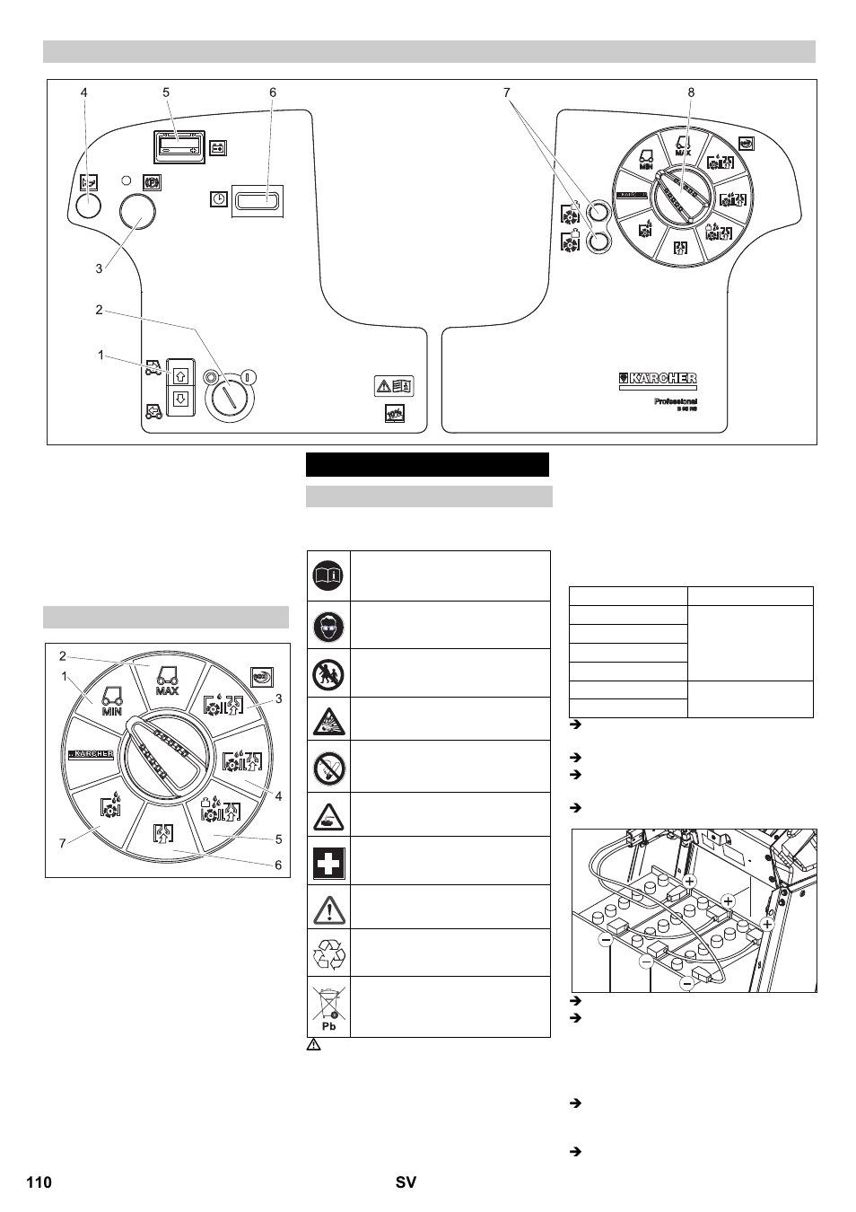 Före idrifttagandet | Karcher B 95 RS Bp wet User Manual | Page 110 / 324