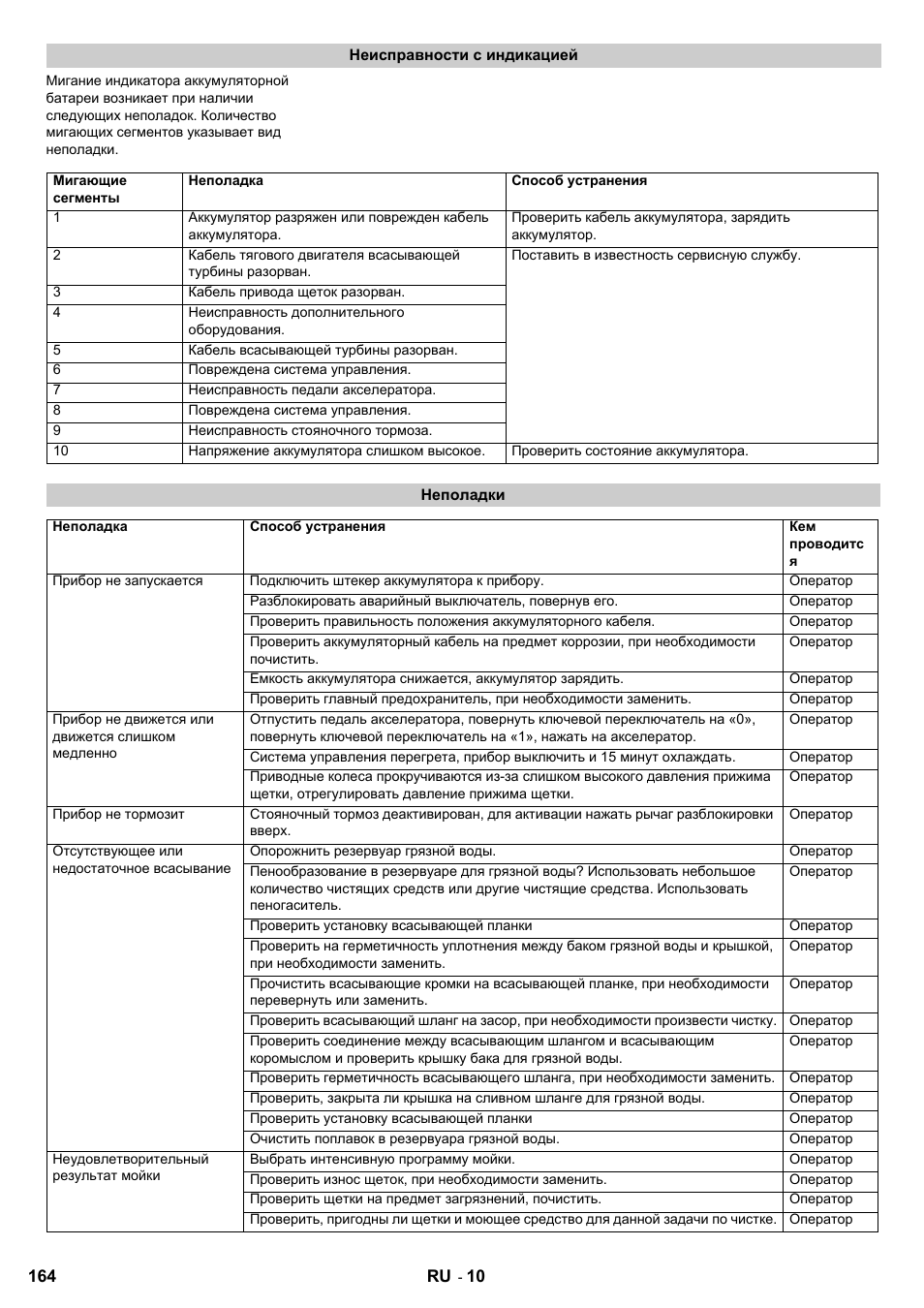 Karcher B 95 RS Bp wet User Manual | Page 164 / 324