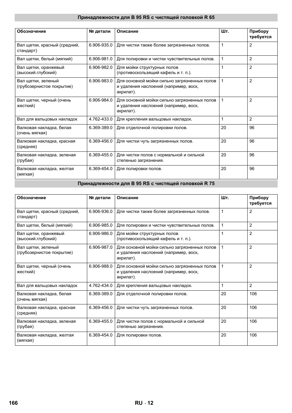 Karcher B 95 RS Bp wet User Manual | Page 166 / 324