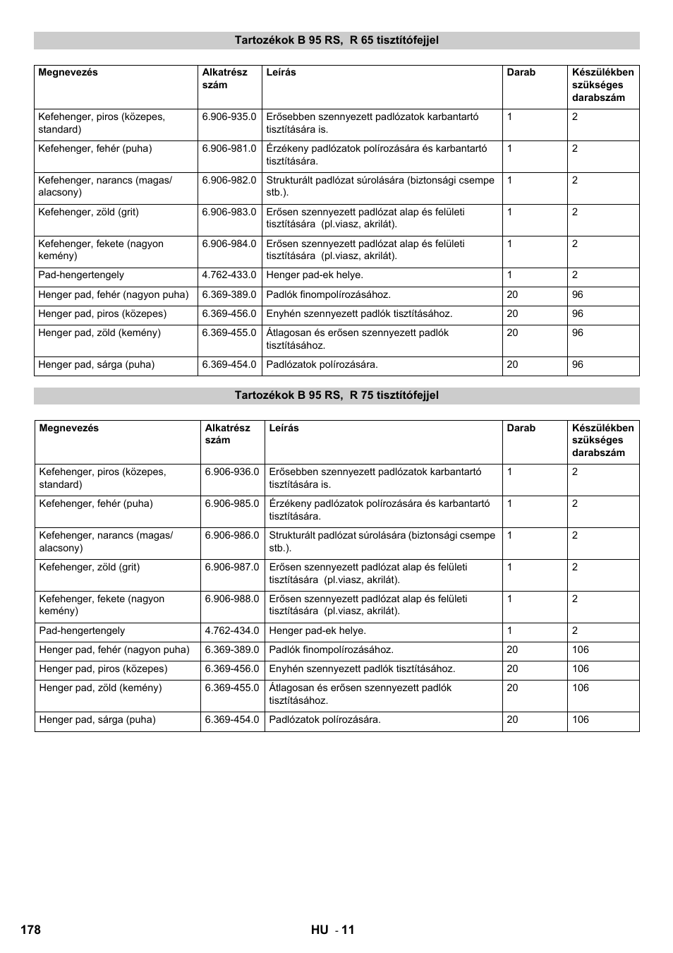 Karcher B 95 RS Bp wet User Manual | Page 178 / 324