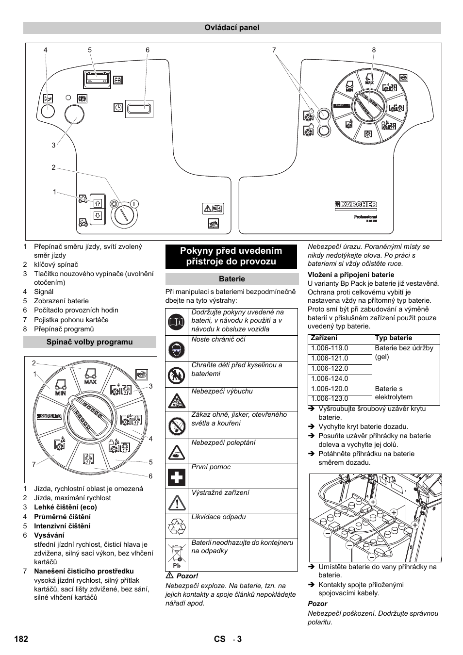 Pokyny před uvedením přístroje do provozu | Karcher B 95 RS Bp wet User Manual | Page 182 / 324