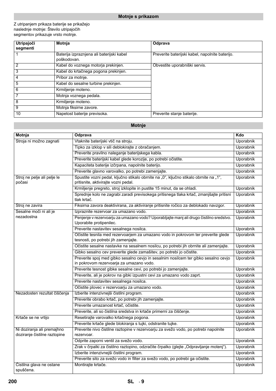 Karcher B 95 RS Bp wet User Manual | Page 200 / 324