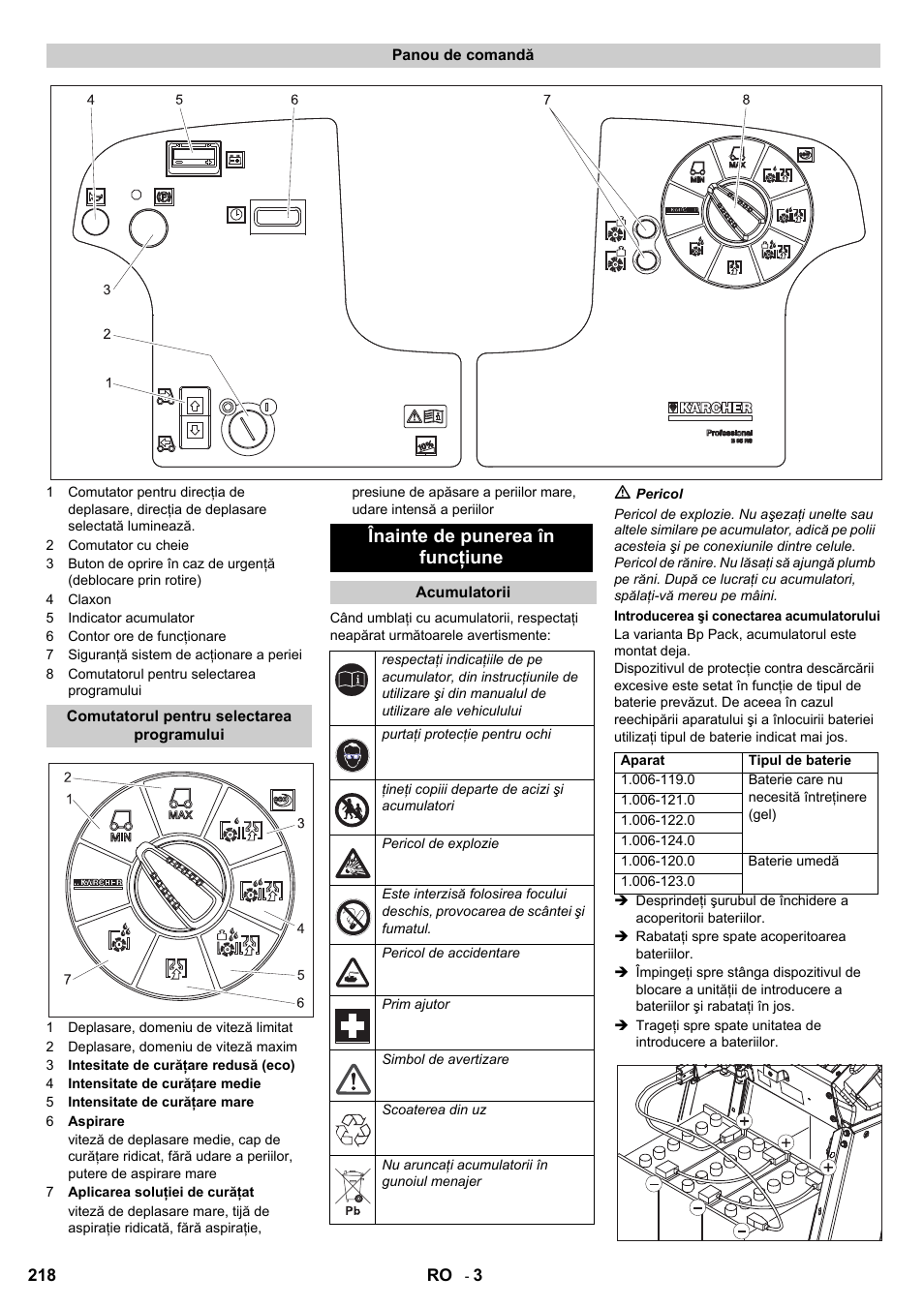 Înainte de punerea în funcţiune | Karcher B 95 RS Bp wet User Manual | Page 218 / 324