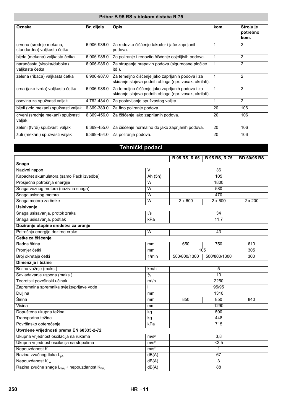 Tehnički podaci | Karcher B 95 RS Bp wet User Manual | Page 250 / 324