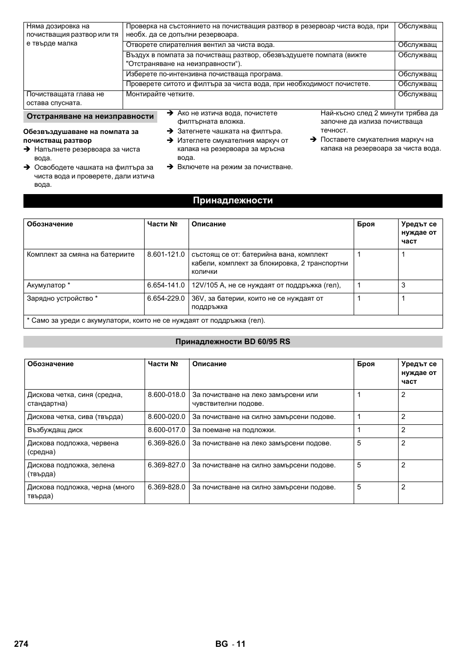 Принадлежности | Karcher B 95 RS Bp wet User Manual | Page 274 / 324