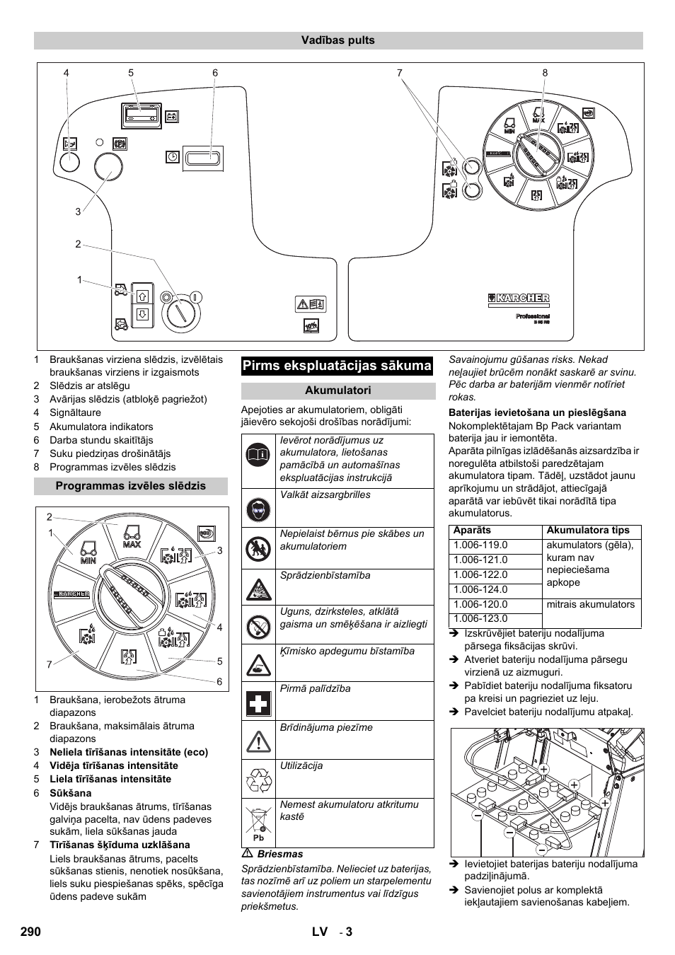 Pirms ekspluatācijas sākuma | Karcher B 95 RS Bp wet User Manual | Page 290 / 324