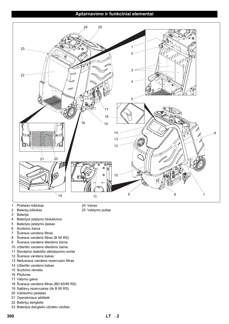 Karcher B 95 RS Bp wet User Manual | Page 300 / 324