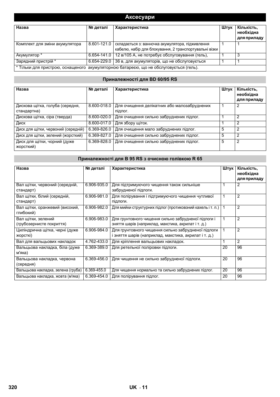 Аксесуари | Karcher B 95 RS Bp wet User Manual | Page 320 / 324