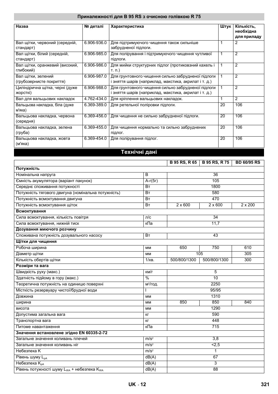 Технічні дані | Karcher B 95 RS Bp wet User Manual | Page 321 / 324