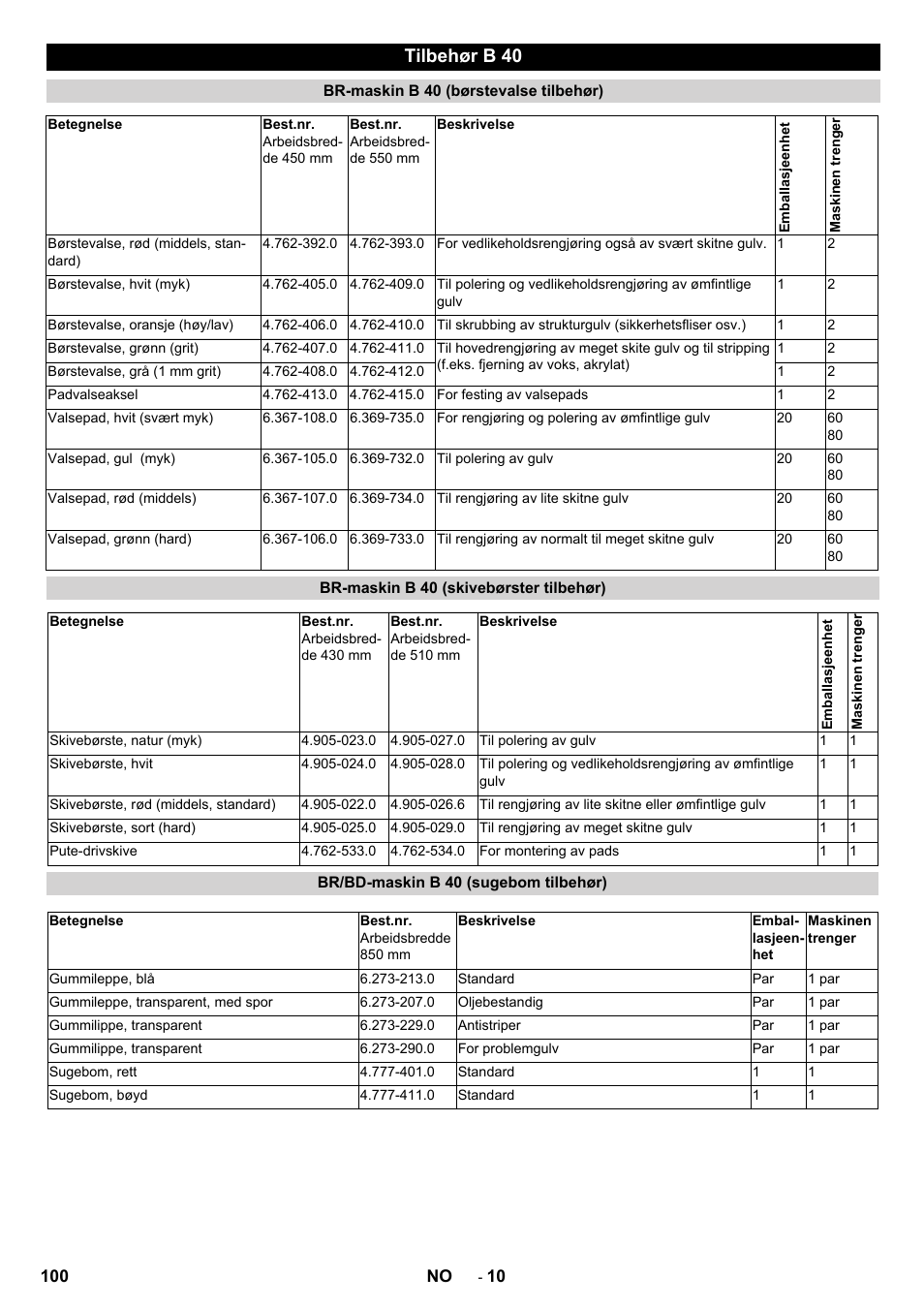 Tilbehør b 40 | Karcher B 60 W User Manual | Page 100 / 308