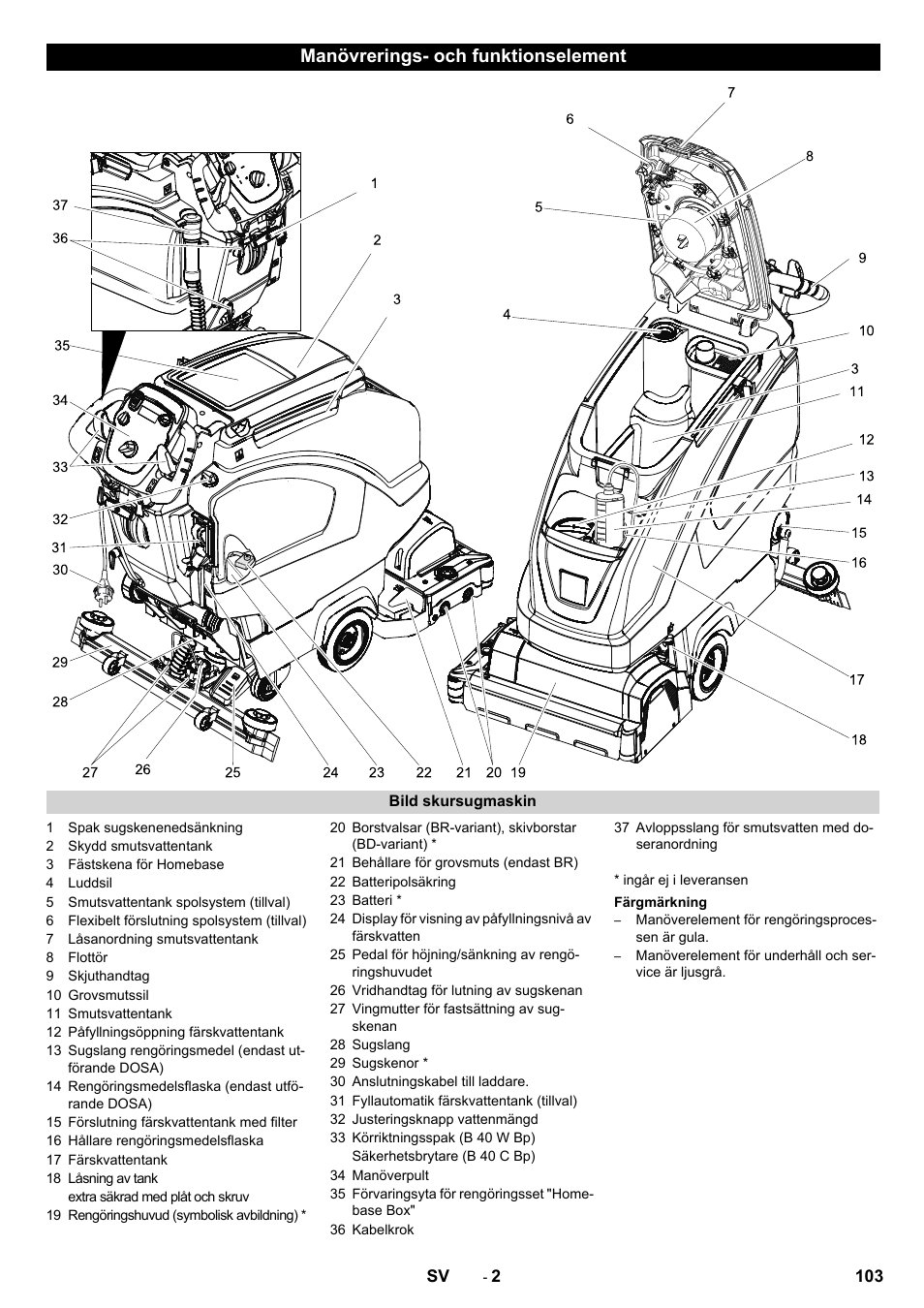 Manövrerings- och funktionselement | Karcher B 60 W User Manual | Page 103 / 308