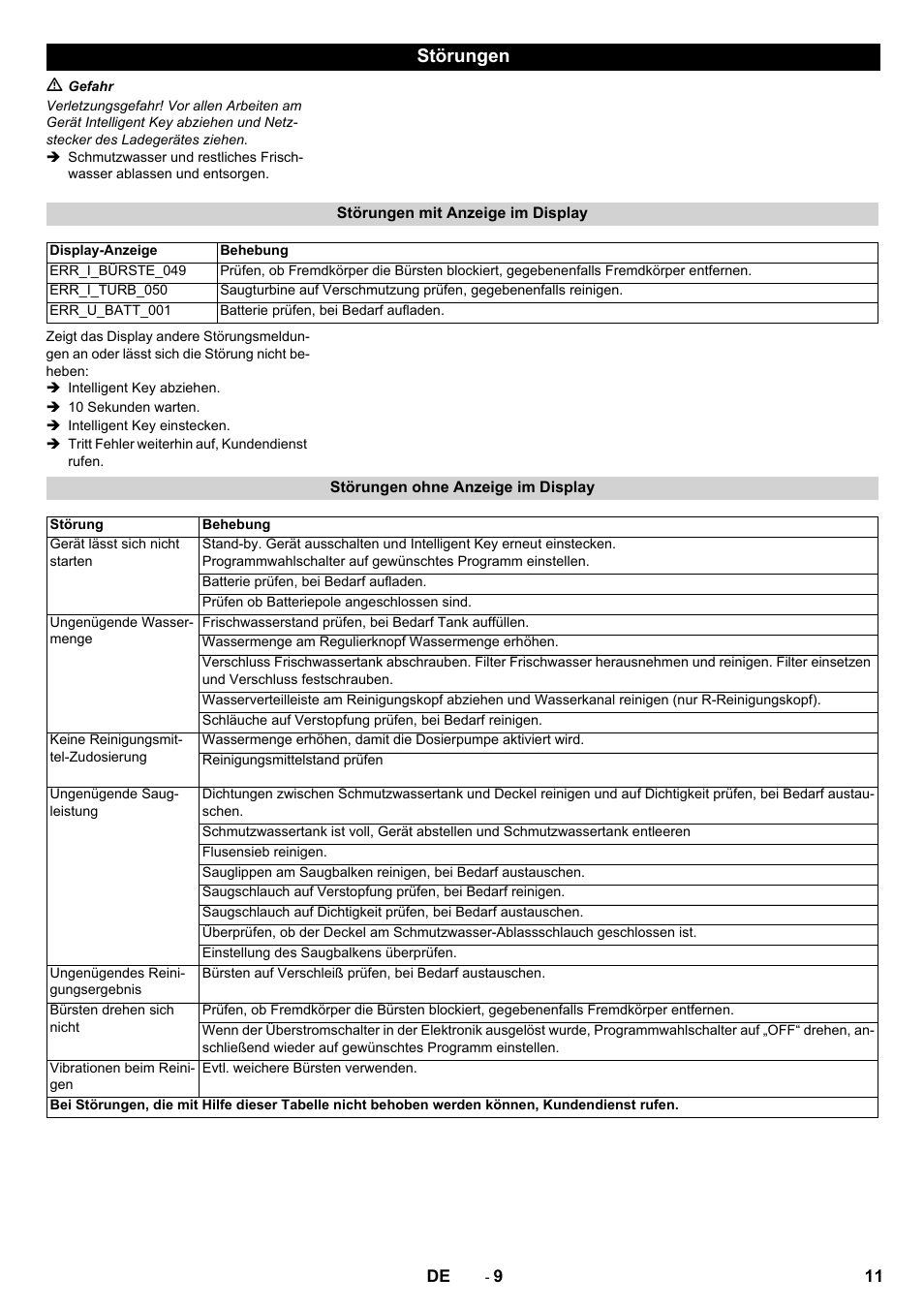 Störungen | Karcher B 60 W User Manual | Page 11 / 308