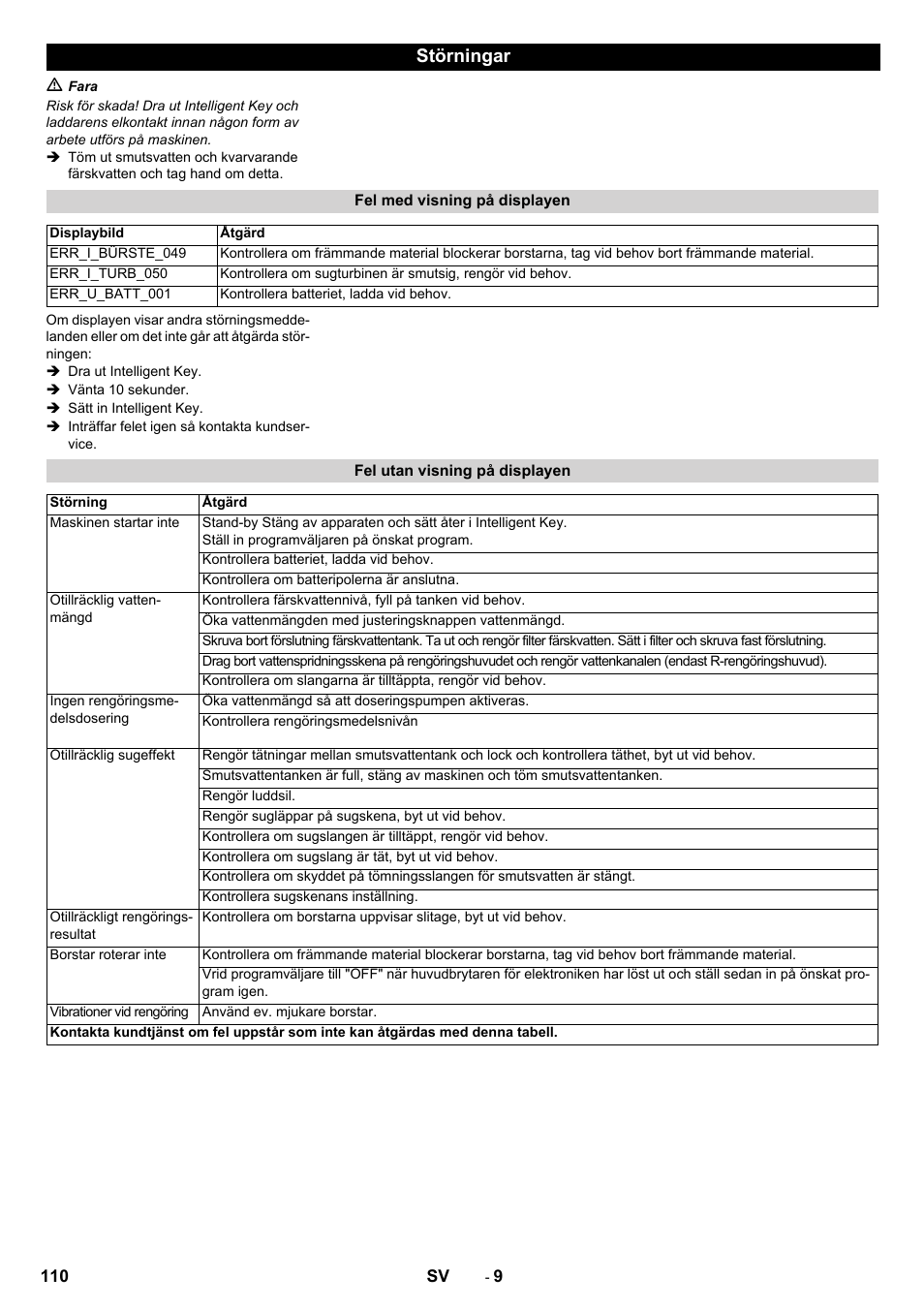 Störningar | Karcher B 60 W User Manual | Page 110 / 308