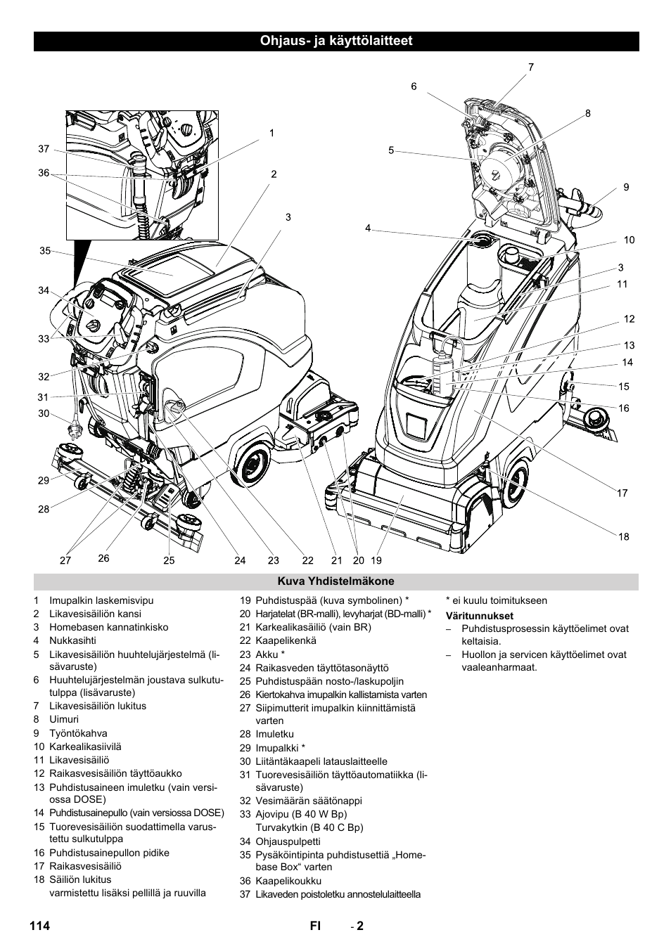 Ohjaus- ja käyttölaitteet | Karcher B 60 W User Manual | Page 114 / 308