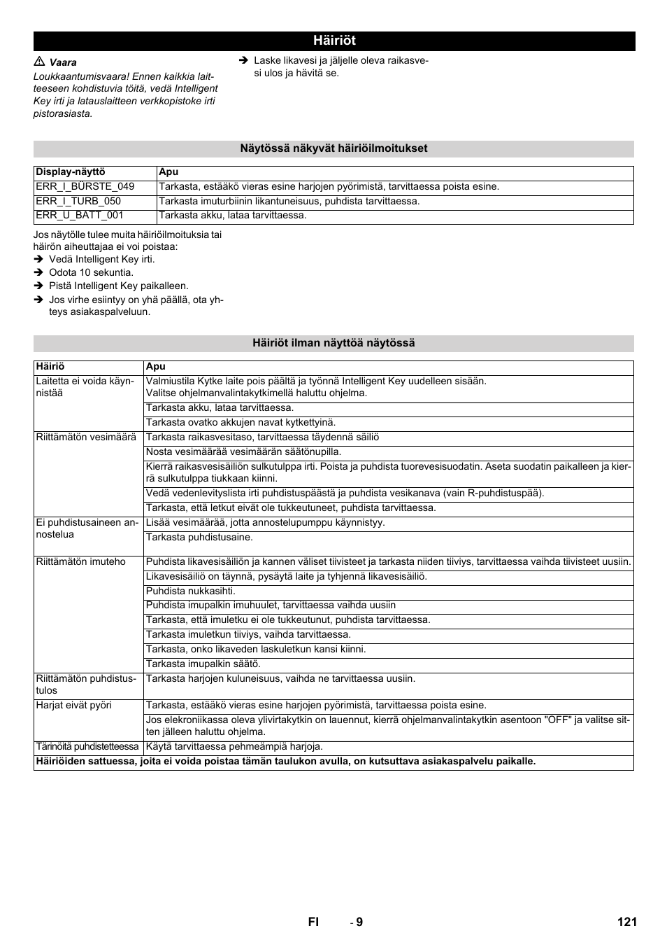 Häiriöt | Karcher B 60 W User Manual | Page 121 / 308