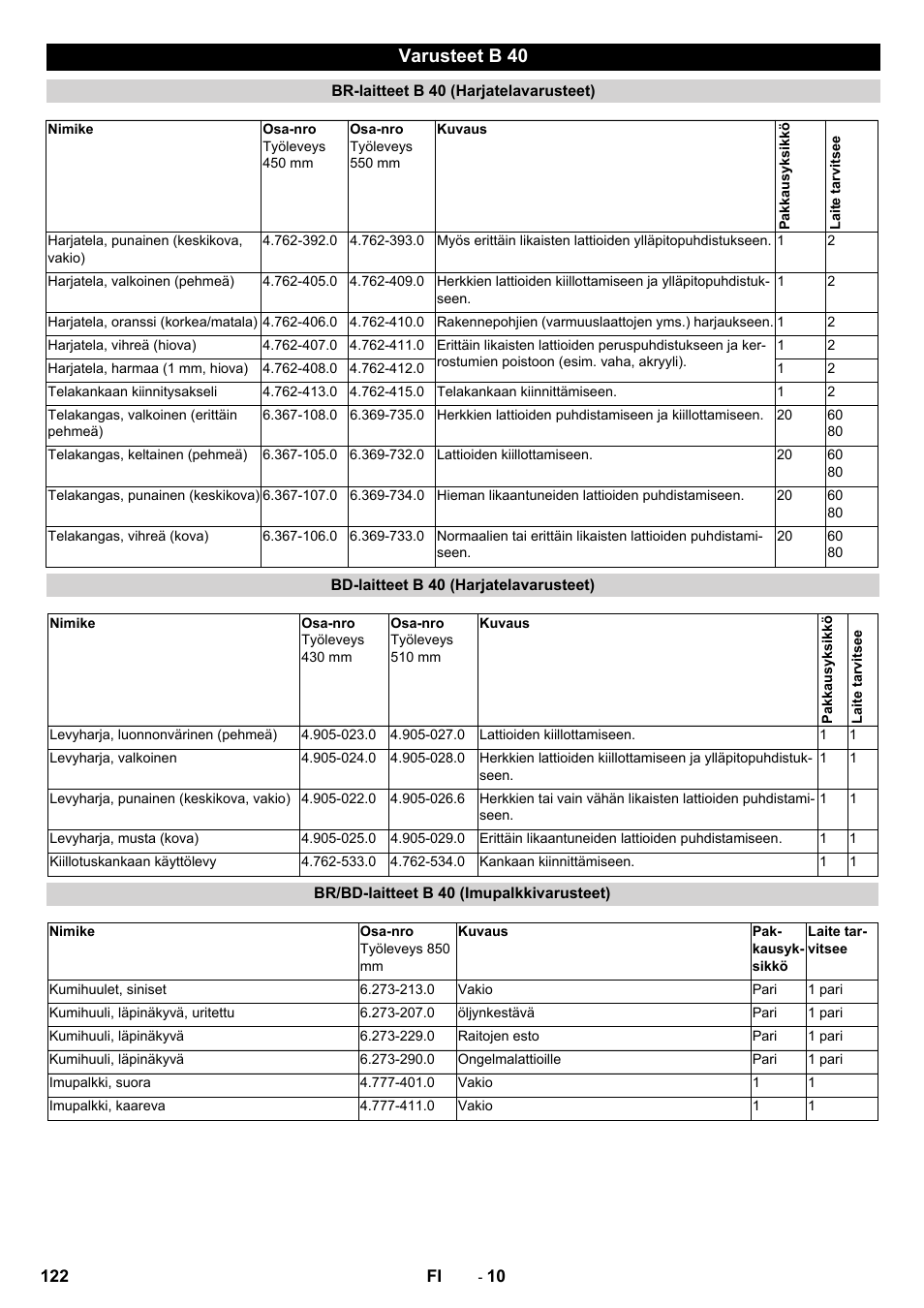 Varusteet b 40 | Karcher B 60 W User Manual | Page 122 / 308