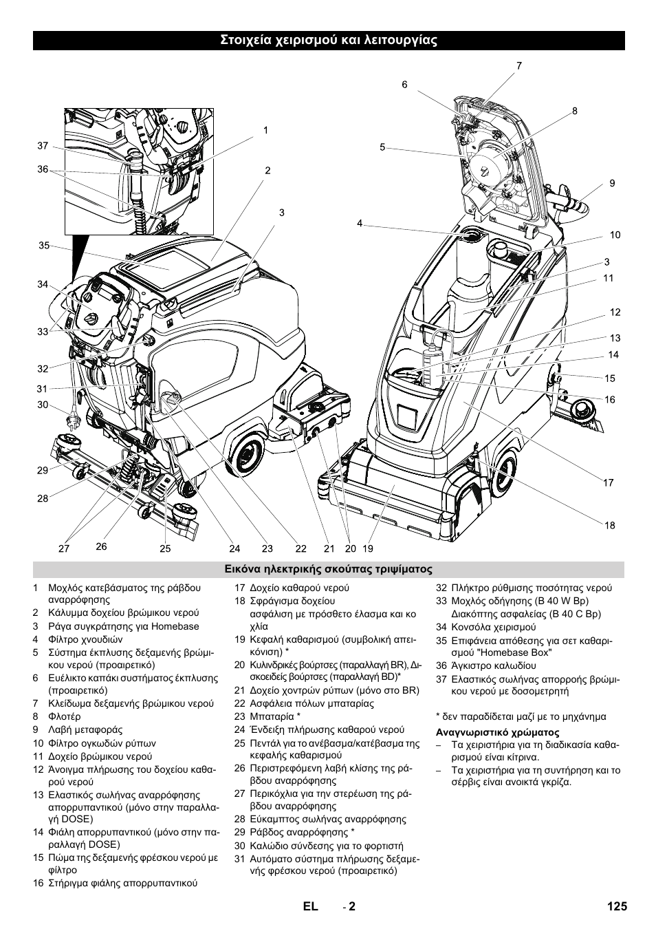 Στοιχεία χειρισμού και λειτουργίας | Karcher B 60 W User Manual | Page 125 / 308