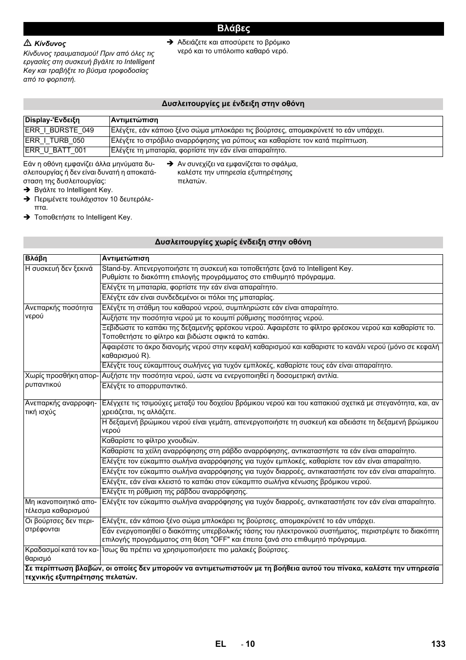 Βλάβες | Karcher B 60 W User Manual | Page 133 / 308