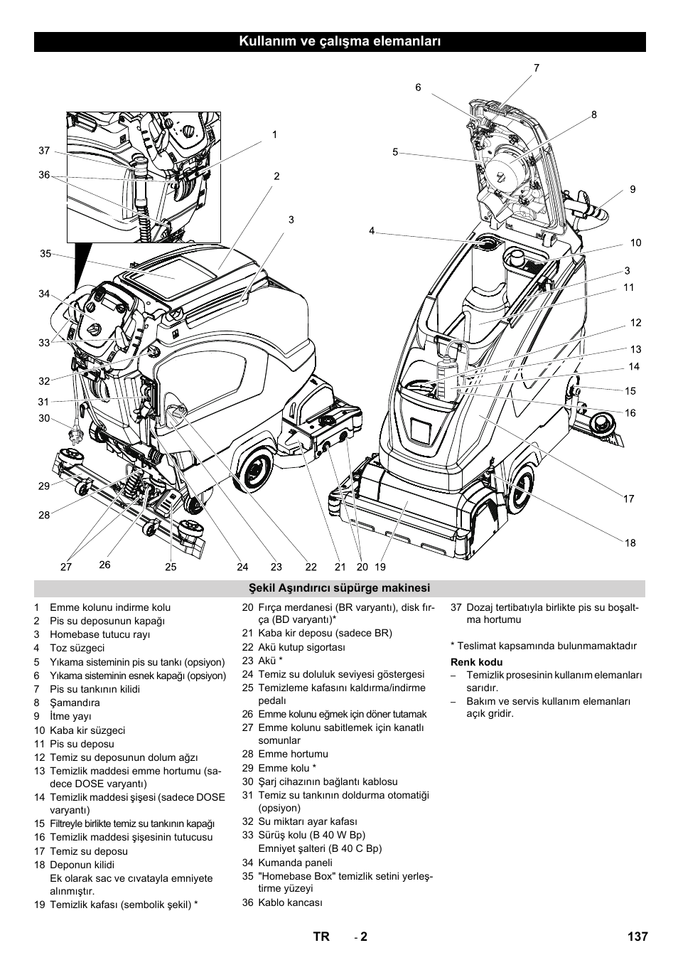 Kullanım ve çalışma elemanları | Karcher B 60 W User Manual | Page 137 / 308