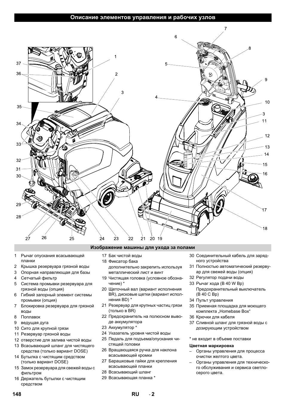 Описание элементов управления и рабочих узлов | Karcher B 60 W User Manual | Page 148 / 308