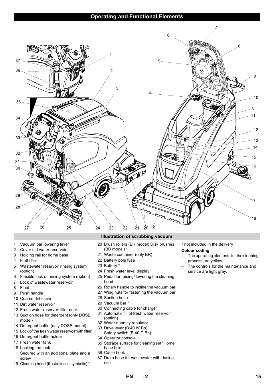 Operating and functional elements | Karcher B 60 W User Manual | Page 15 / 308