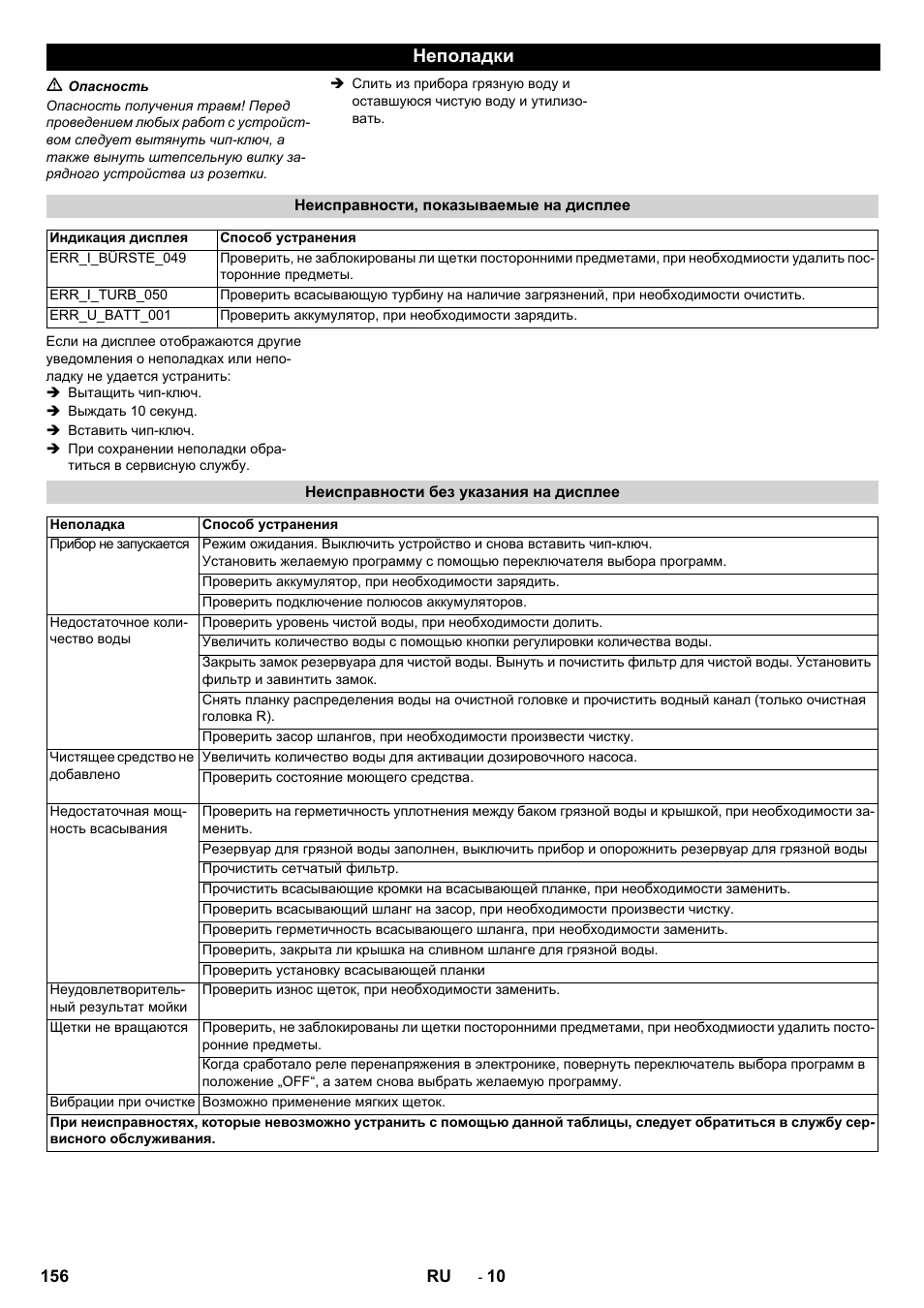 Неполадки | Karcher B 60 W User Manual | Page 156 / 308