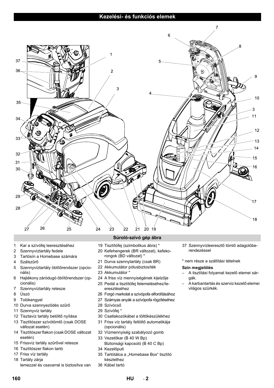 Kezelési- és funkciós elemek | Karcher B 60 W User Manual | Page 160 / 308