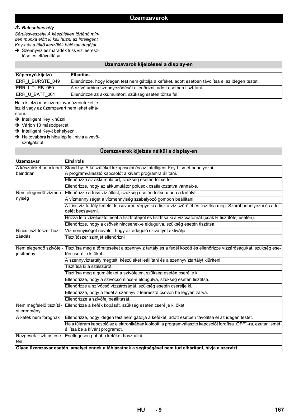 Üzemzavarok | Karcher B 60 W User Manual | Page 167 / 308
