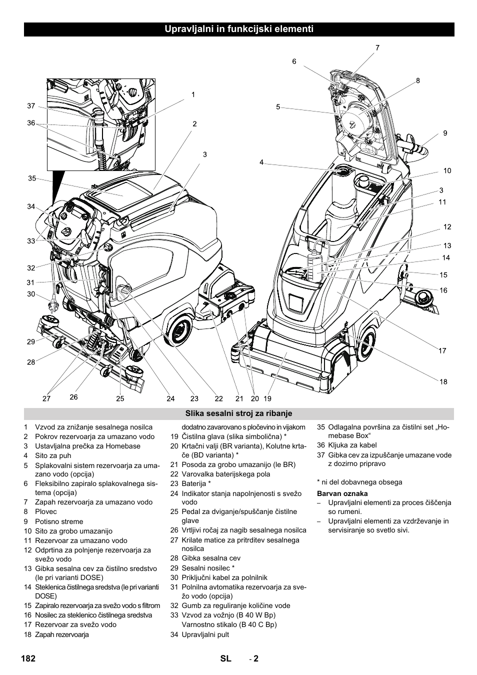 Upravljalni in funkcijski elementi | Karcher B 60 W User Manual | Page 182 / 308