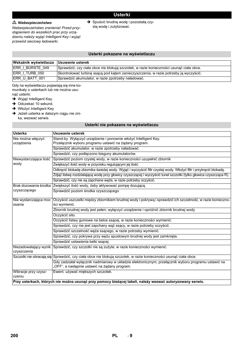 Usterki | Karcher B 60 W User Manual | Page 200 / 308