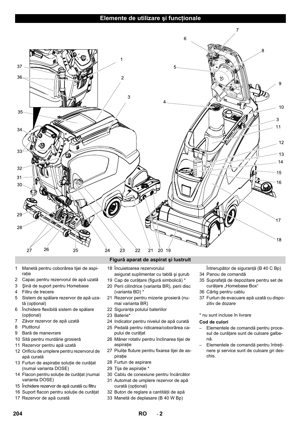 Elemente de utilizare şi funcţionale | Karcher B 60 W User Manual | Page 204 / 308