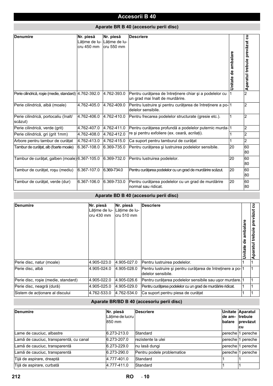 Accesorii b 40 | Karcher B 60 W User Manual | Page 212 / 308