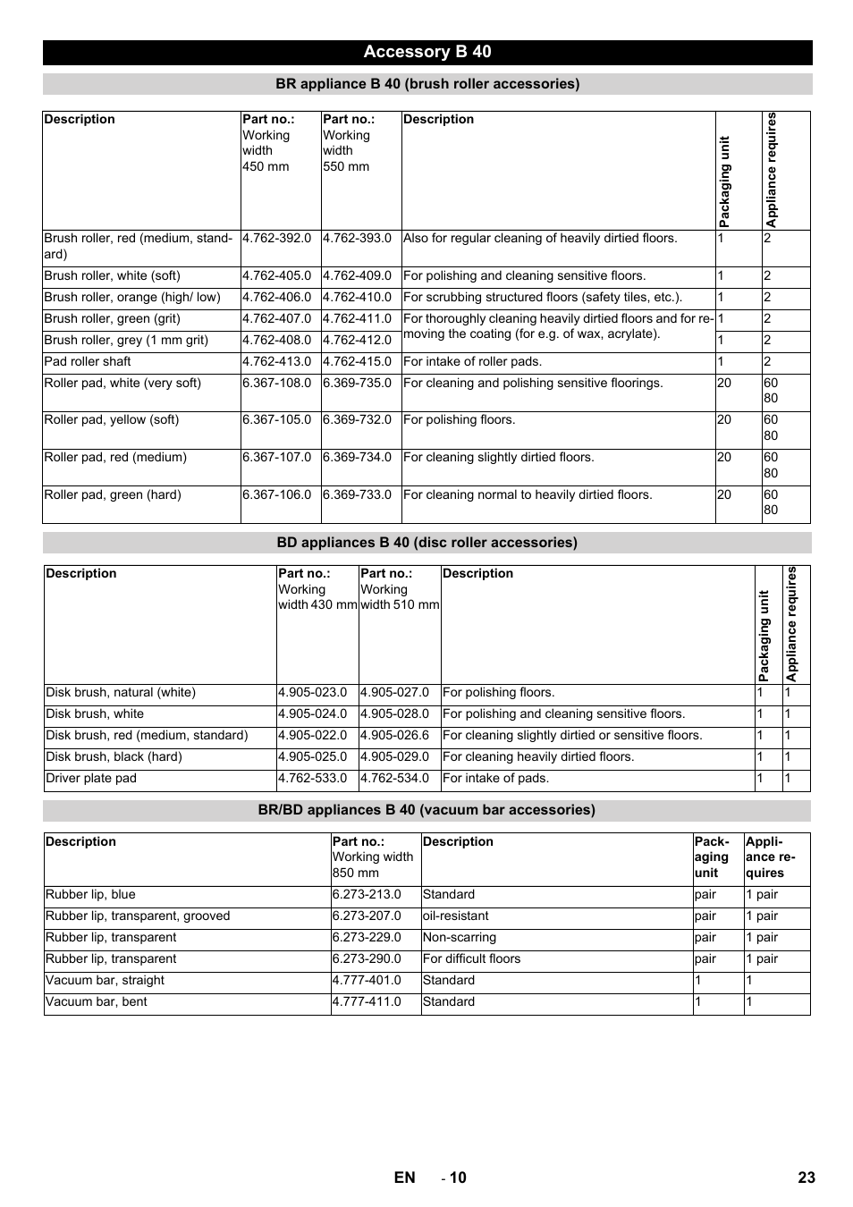 Accessory b 40 | Karcher B 60 W User Manual | Page 23 / 308