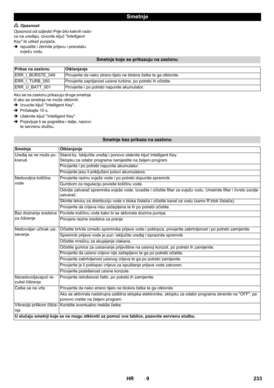 Smetnje | Karcher B 60 W User Manual | Page 233 / 308