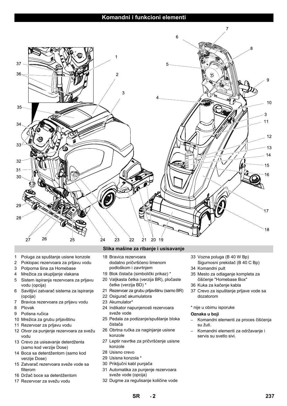 Komandni i funkcioni elementi | Karcher B 60 W User Manual | Page 237 / 308