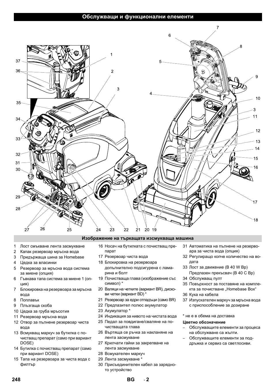 Обслужващи и функционални елементи | Karcher B 60 W User Manual | Page 248 / 308