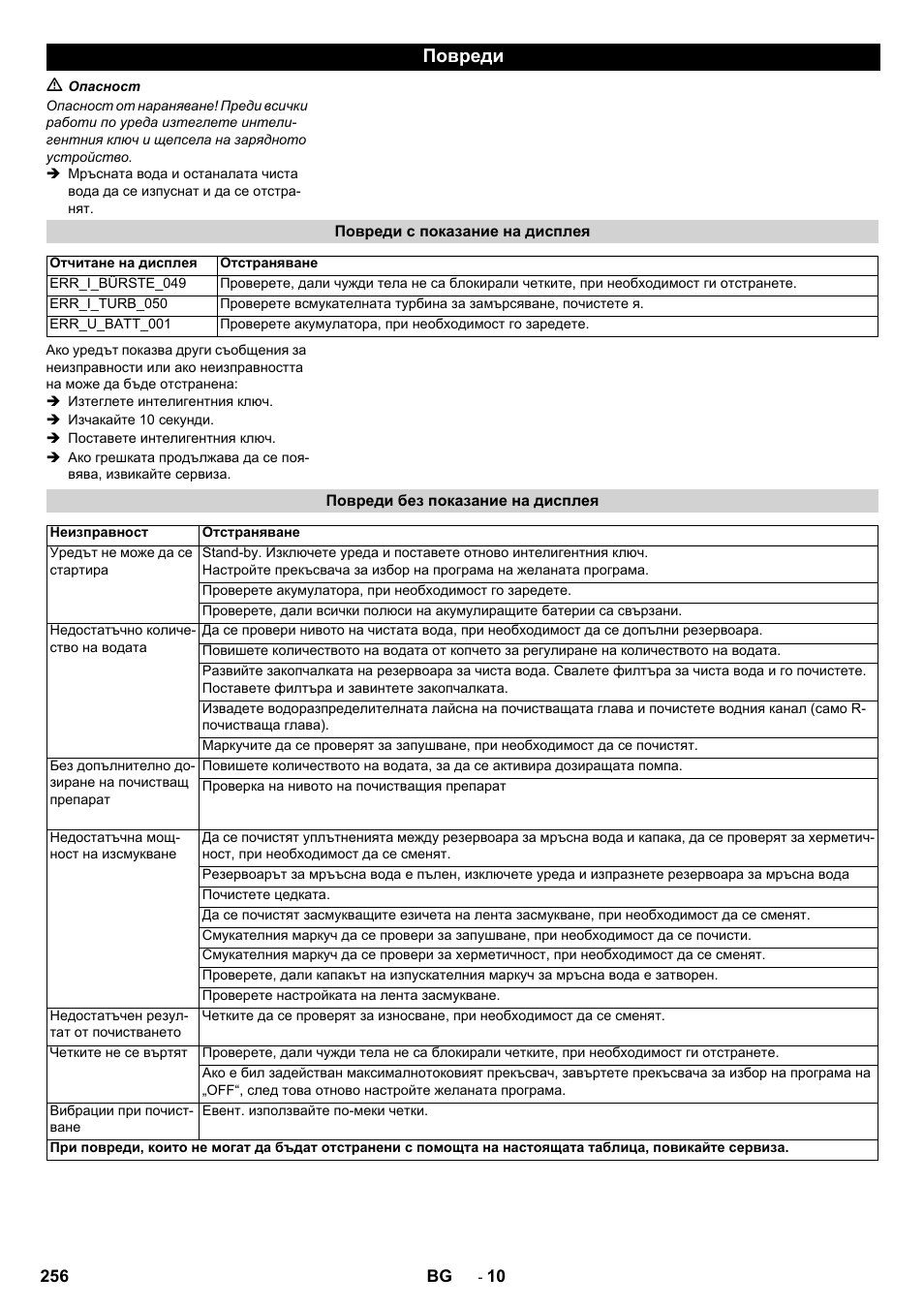 Повреди | Karcher B 60 W User Manual | Page 256 / 308