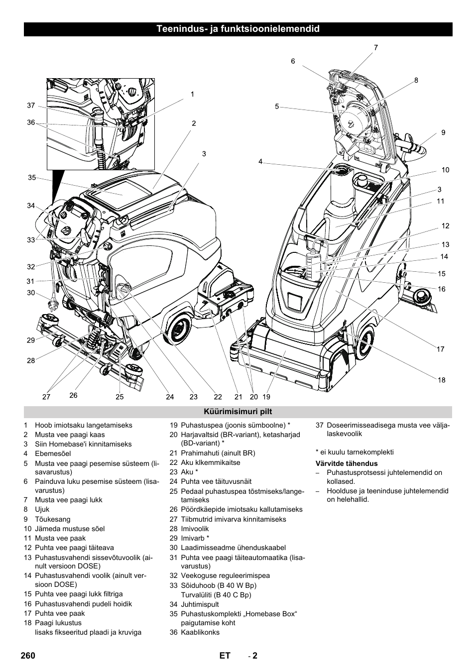 Teenindus- ja funktsioonielemendid | Karcher B 60 W User Manual | Page 260 / 308