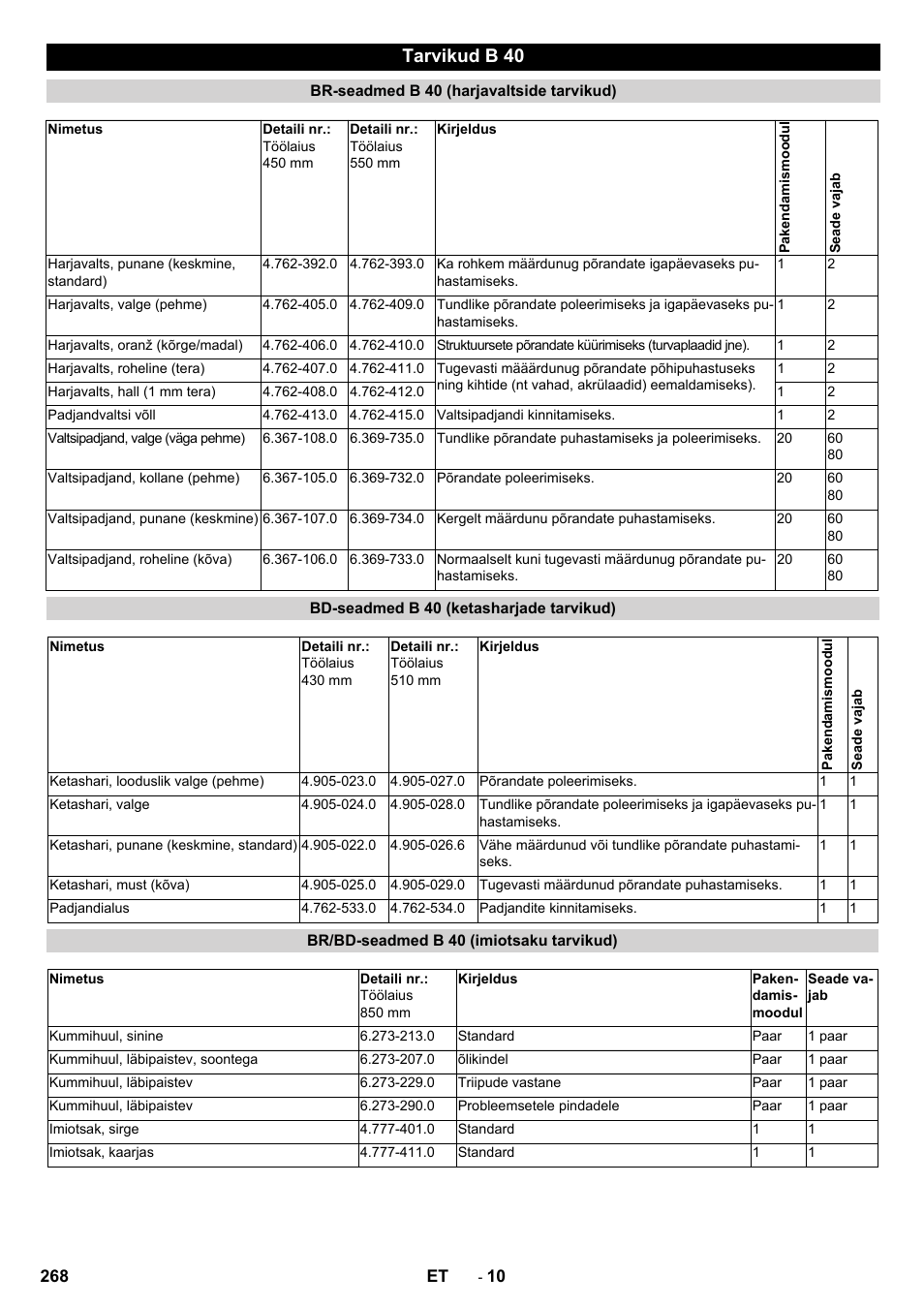 Tarvikud b 40 | Karcher B 60 W User Manual | Page 268 / 308