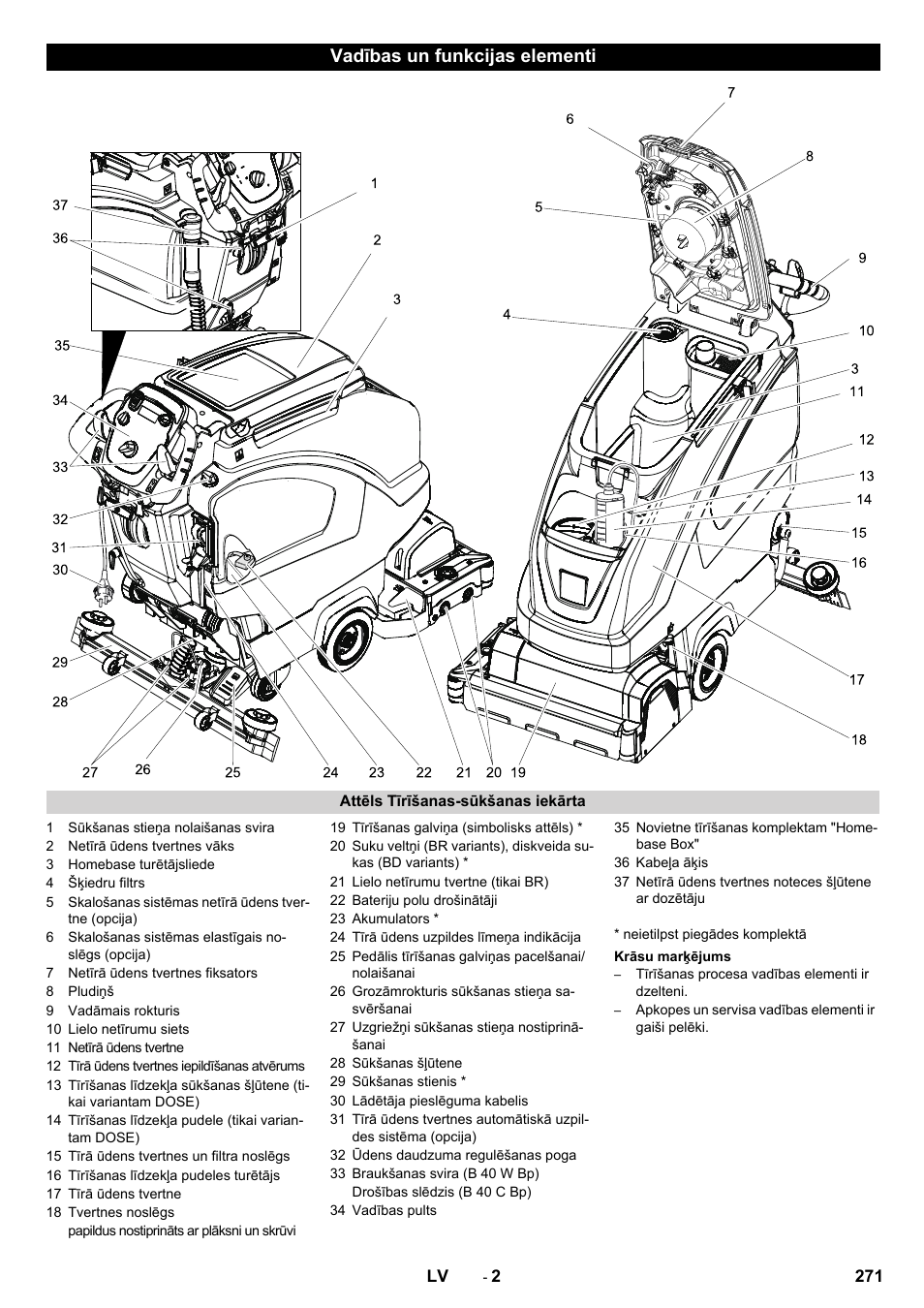 Vadības un funkcijas elementi | Karcher B 60 W User Manual | Page 271 / 308