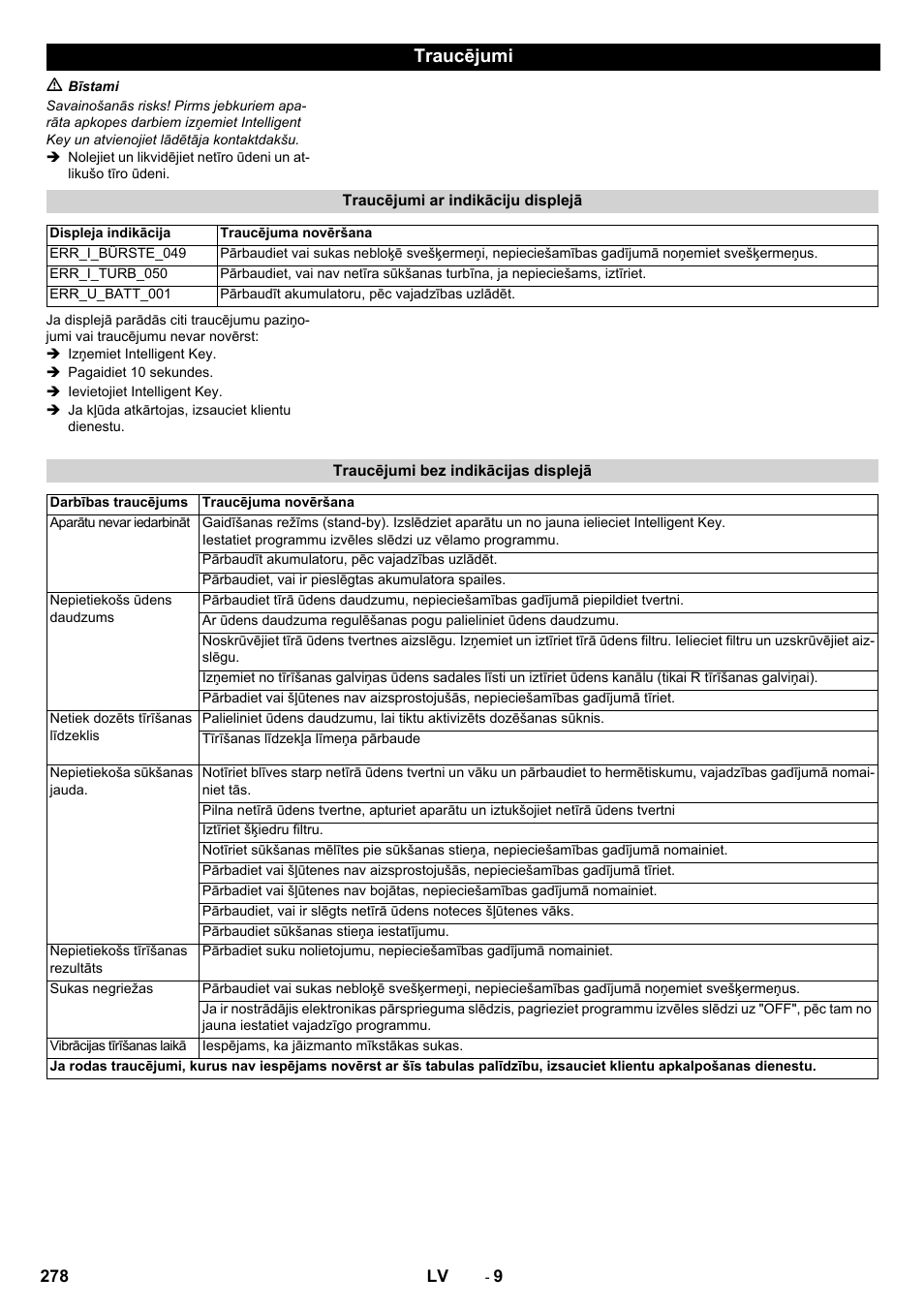 Traucējumi | Karcher B 60 W User Manual | Page 278 / 308
