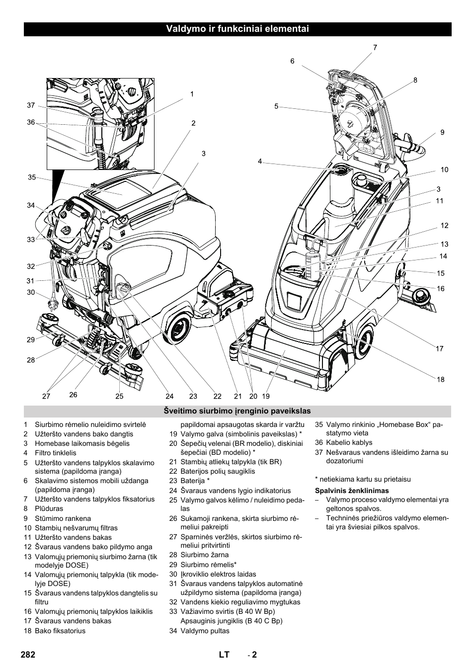 Valdymo ir funkciniai elementai | Karcher B 60 W User Manual | Page 282 / 308