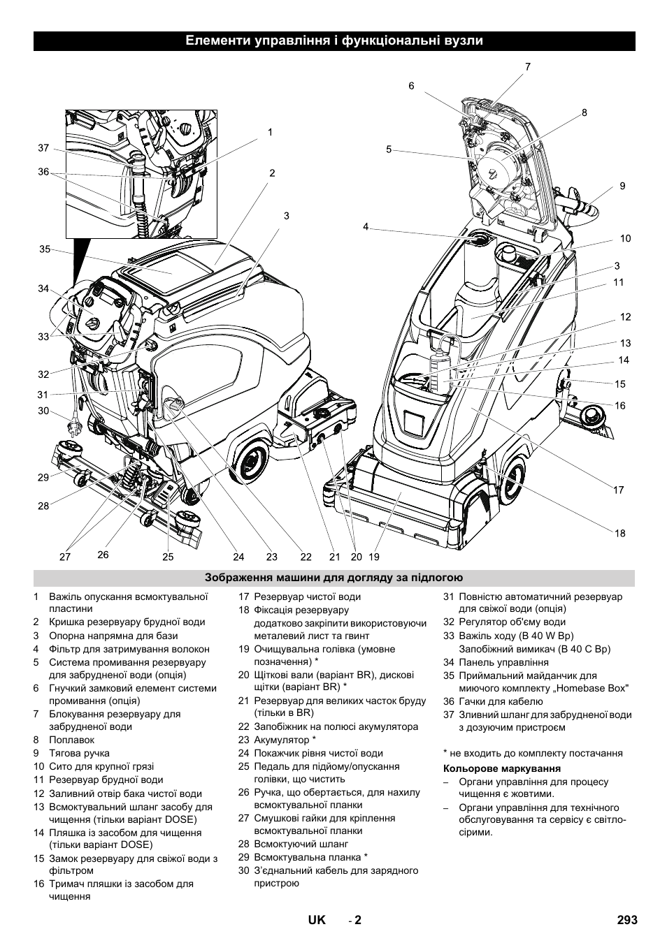 Елементи управління і функціональні вузли | Karcher B 60 W User Manual | Page 293 / 308