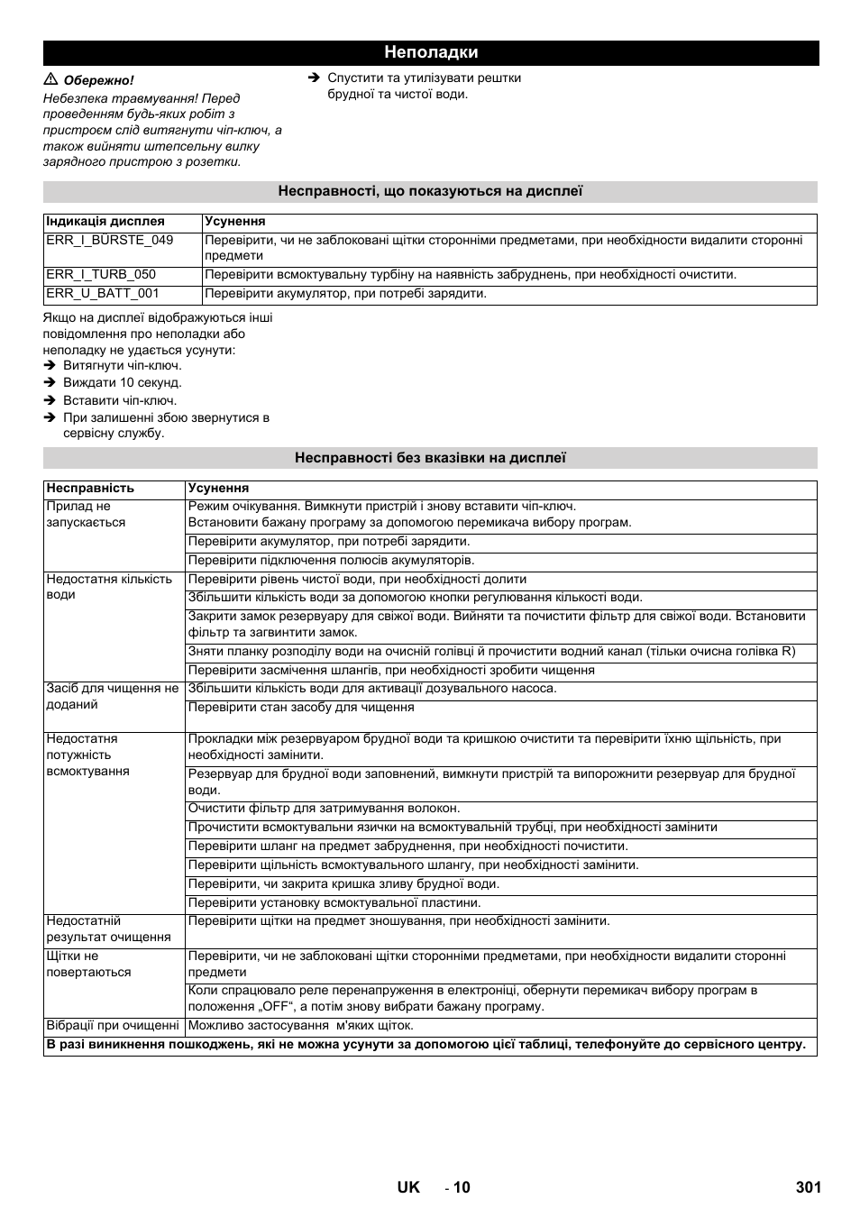 Неполадки | Karcher B 60 W User Manual | Page 301 / 308