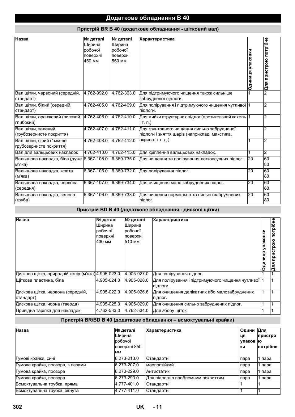 Додаткове обладнання b 40 | Karcher B 60 W User Manual | Page 302 / 308