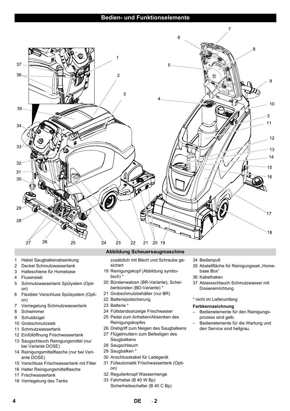 Bedien- und funktionselemente | Karcher B 60 W User Manual | Page 4 / 308