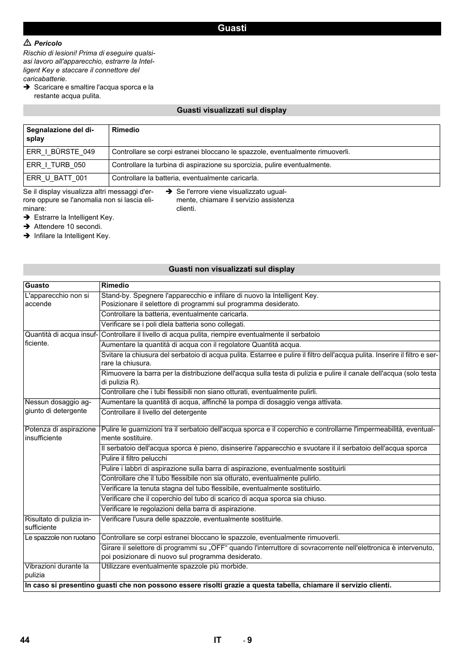 Guasti | Karcher B 60 W User Manual | Page 44 / 308