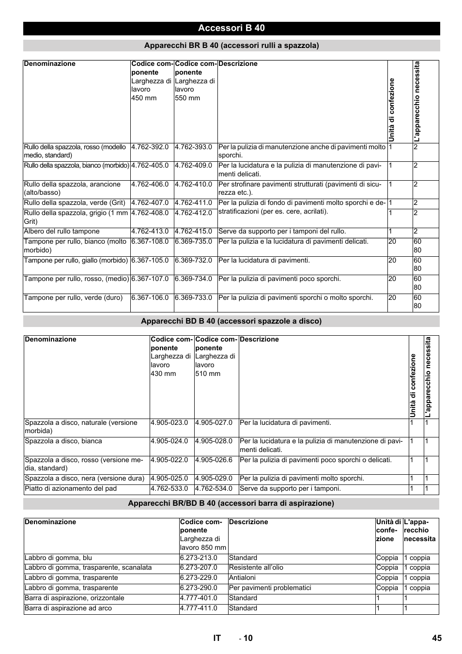 Accessori b 40 | Karcher B 60 W User Manual | Page 45 / 308