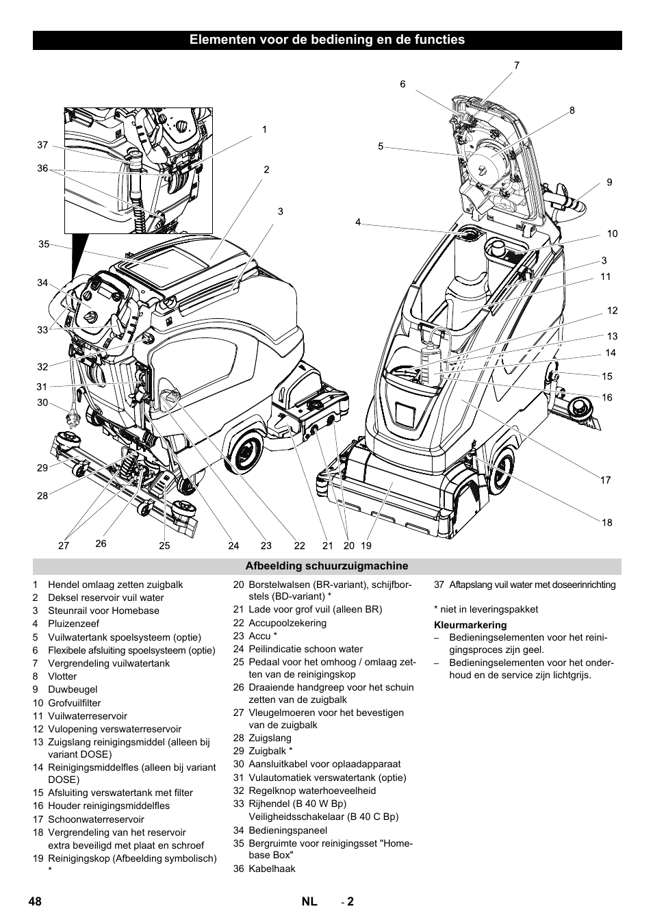 Elementen voor de bediening en de functies | Karcher B 60 W User Manual | Page 48 / 308