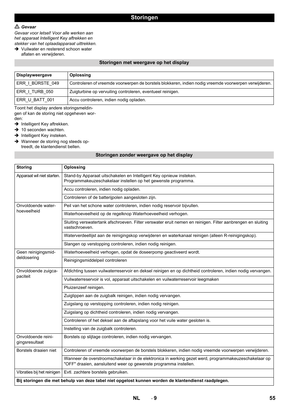 Storingen | Karcher B 60 W User Manual | Page 55 / 308